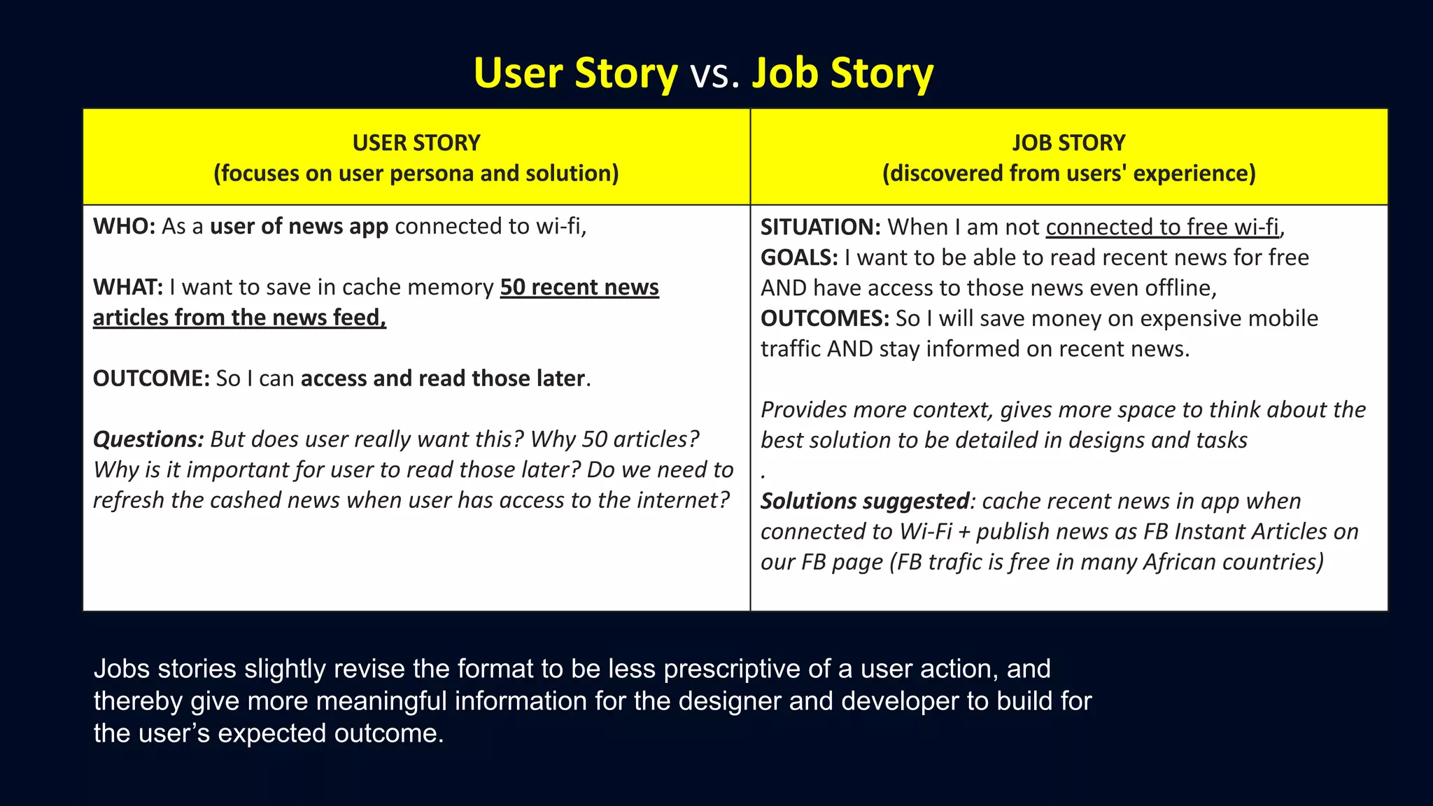 User Story vs. Job Story
USER STORY
(focuses on user persona and solution)
JOB STORY
(discovered from users' experience)
WHO: As a user of news app connected to wi-fi,
WHAT: I want to save in cache memory 50 recent news
articles from the news feed,
OUTCOME: So I can access and read those later.
Questions: But does user really want this? Why 50 articles?
Why is it important for user to read those later? Do we need to
refresh the cashed news when user has access to the internet?
SITUATION: When I am not connected to free wi-fi,
GOALS: I want to be able to read recent news for free
AND have access to those news even offline,
OUTCOMES: So I will save money on expensive mobile
traffic AND stay informed on recent news.
Provides more context, gives more space to think about the
best solution to be detailed in designs and tasks
.
Solutions suggested: cache recent news in app when
connected to Wi-Fi + publish news as FB Instant Articles on
our FB page (FB trafic is free in many African countries)
Jobs stories slightly revise the format to be less prescriptive of a user action, and
thereby give more meaningful information for the designer and developer to build for
the user’s expected outcome.
 
