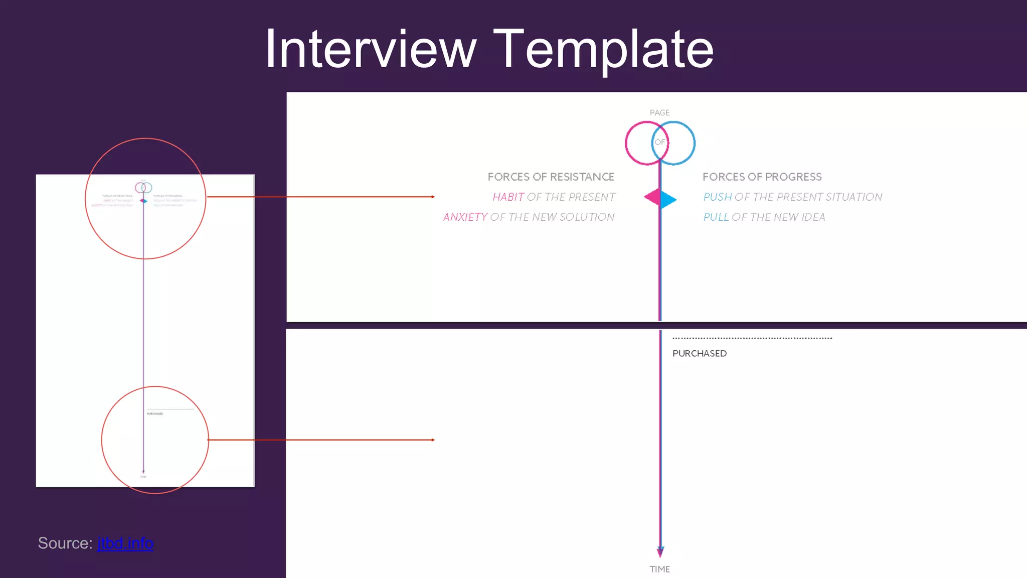 Interview Template
Source: jtbd.info
 