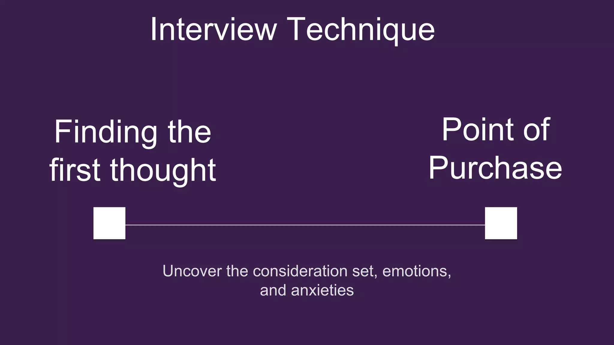 Point of
Purchase
Finding the
first thought
Uncover the consideration set, emotions,
and anxieties
Interview Technique
 