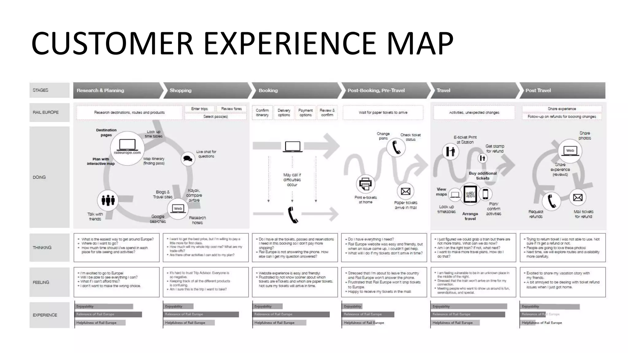CUSTOMER EXPERIENCE MAP
 