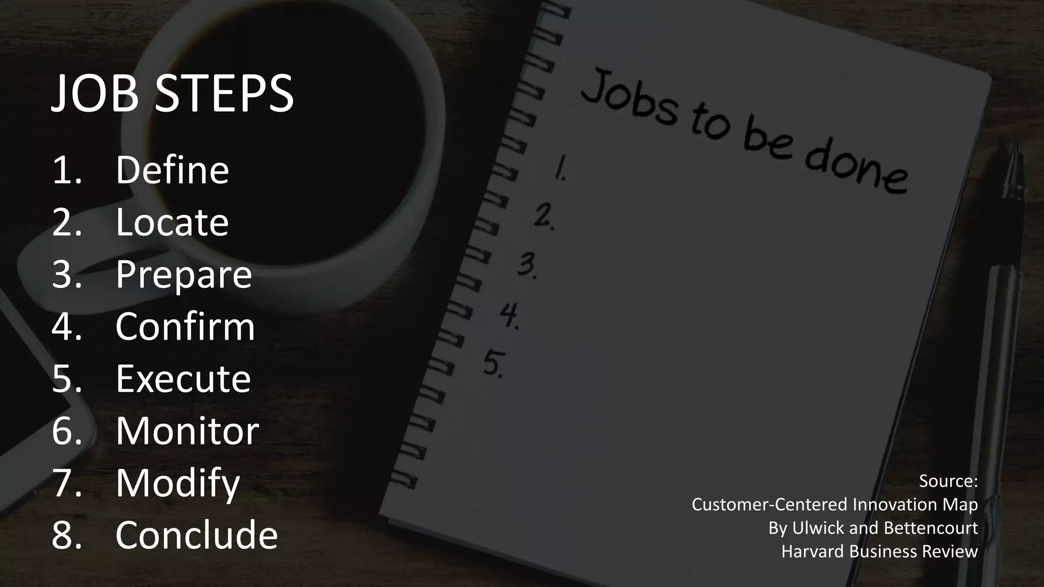 1. Define
2. Locate
3. Prepare
4. Confirm
5. Execute
6. Monitor
7. Modify
8. Conclude
JOB STEPS
Source:
Customer-Centered Innovation Map
By Ulwick and Bettencourt
Harvard Business Review
 