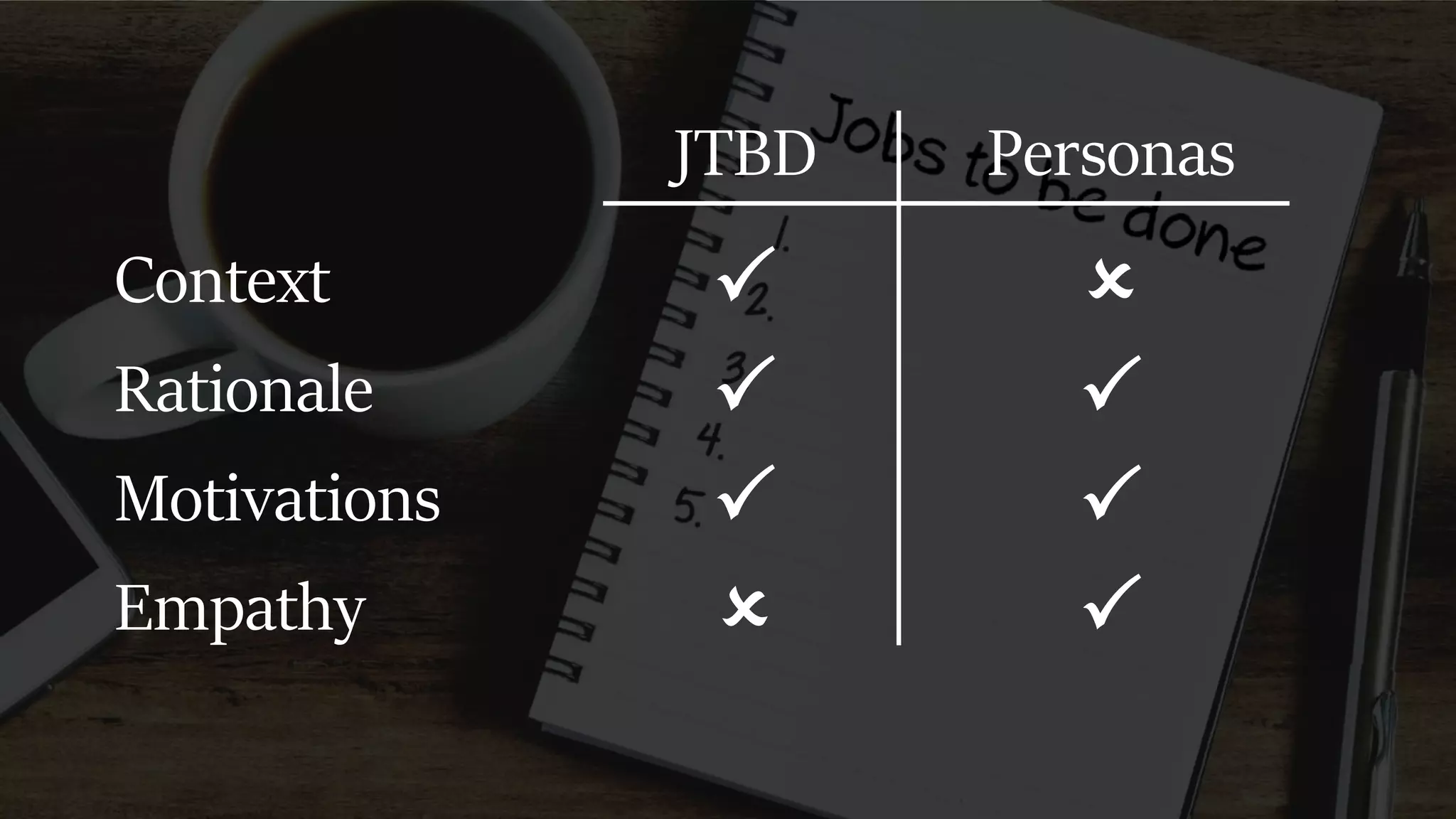 JTBD Personas
Context P O
Rationale P P
Motivations P P
Empathy O P
 