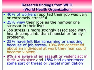 Research findings from WHO  (World Health Organization ) 40% of workers  reported their job was very or extremely stressful. 25% view  their jobs as the number one stressor in their lives. Job stress is more strongly associated with health complaints than financial or family problems. 25% have felt like screaming or shouting because of job stress ,   10% are concerned about an individual at work they fear could become violent.  9% are aware of an assault or violent act in their workplace  and  18% had experienced some sort of threat or verbal intimidation  