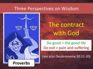 Three Perspectives on Wisdom
Do good = the good life
Do evil = pain and suffering
The contract
with God
(see also Deuteronomy 30:11-20)
Proverbs
 