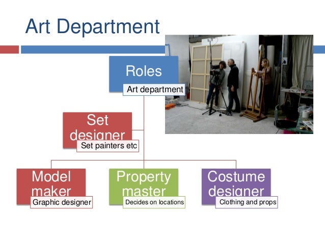 Jobs within the film industry