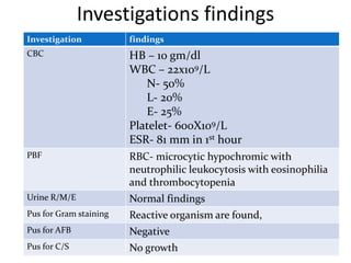 Investigations findings
Investigation findings
CBC HB – 10 gm/dl
WBC – 22x109/L
N- 50%
L- 20%
E- 25%
Platelet- 600X109/L
ESR- 81 mm in 1st hour
PBF RBC- microcytic hypochromic with
neutrophilic leukocytosis with eosinophilia
and thrombocytopenia
Urine R/M/E Normal findings
Pus for Gram staining Reactive organism are found,
Pus for AFB Negative
Pus for C/S No growth
 