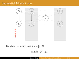 Sequential Monte Carlo
…X0 X1 XT
Y0 Y1 YT…
✓
For time t = 0 and particle n ∈ [1 : N]
sample Xn
0 ∼ µθ
Jeremy Heng Controlled sequential Monte Carlo 9/ 36
 