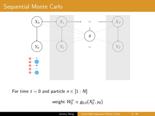 Sequential Monte Carlo
…X0 X1 XT
Y0 Y1 YT…
✓
For time t = 0 and particle n ∈ [1 : N]
weight W n
0 ∝ g0,θ(Xn
0 , y0)
Jeremy Heng Controlled sequential Monte Carlo 9/ 36
 