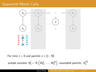 Sequential Monte Carlo
…X0 X1 XT
Y0 Y1 YT…
✓
X
X
X
For time t = 0 and particle n ∈ [1 : N]
sample ancestor An
0 ∼ R W 1
0 , . . . , W N
0 , resampled particle: X
An
0
0
Jeremy Heng Controlled sequential Monte Carlo 9/ 36
 