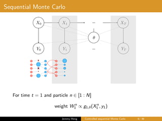 Sequential Monte Carlo
…X0 X1 XT
Y0 Y1 YT…
✓
X
X
X
For time t = 1 and particle n ∈ [1 : N]
weight W n
1 ∝ g1,θ(Xn
1 , y1)
Jeremy Heng Controlled sequential Monte Carlo 9/ 36
 