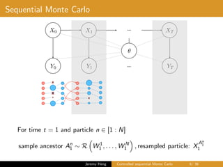 Sequential Monte Carlo
…X0 X1 XT
Y0 Y1 YT…
✓
X
X
X X
For time t = 1 and particle n ∈ [1 : N]
sample ancestor An
1 ∼ R W 1
1 , . . . , W N
1 , resampled particle: X
An
1
1
Jeremy Heng Controlled sequential Monte Carlo 9/ 36
 