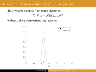 Mismatch between dynamics and observations
SMC weights samples from model dynamics
Xt|Xt−1 ∼ N(αXt−1, σ2
)
without taking observations into account
-12 -10 -8 -6 -4 -2 0
0
0.2
0.4
0.6
0.8
1
1.2
1.4
Jeremy Heng Controlled sequential Monte Carlo 14/ 36
 