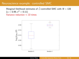 Neuroscience example: controlled SMC
Marginal likelihood estimates of ˆψ-controlled SMC with N = 128
(α = 0.99, σ2 = 0.11)
Variance reduction ≈ 22 times
Iteration 0 Iteration 1
-3125
-3120
-3115
-3110
-3105
Jeremy Heng Controlled sequential Monte Carlo 24/ 36
 