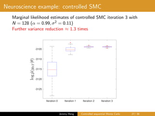 Neuroscience example: controlled SMC
Marginal likelihood estimates of controlled SMC iteration 3 with
N = 128 (α = 0.99, σ2 = 0.11)
Further variance reduction ≈ 1.3 times
Iteration 0 Iteration 1 Iteration 2 Iteration 3
-3125
-3120
-3115
-3110
-3105
Jeremy Heng Controlled sequential Monte Carlo 27/ 36
 