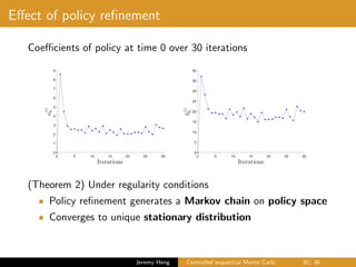 Eﬀect of policy reﬁnement
Coeﬃcients of policy at time 0 over 30 iterations
0 5 10 15 20 25 30
0
1
2
3
4
5
6
7
8
9
0 5 10 15 20 25 30
0
5
10
15
20
25
30
35
40
(Theorem 2) Under regularity conditions
• Policy reﬁnement generates a Markov chain on policy space
• Converges to unique stationary distribution
Jeremy Heng Controlled sequential Monte Carlo 30/ 36
 