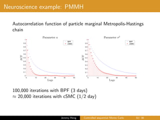 Neuroscience example: PMMH
Autocorrelation function of particle marginal Metropolis-Hastings
chain
0 10 20 30 40 50
0
0.1
0.2
0.3
0.4
0.5
0.6
0.7
0.8
0.9
1
BPF
cSMC
0 10 20 30 40 50
0
0.1
0.2
0.3
0.4
0.5
0.6
0.7
0.8
0.9
1
BPF
cSMC
100,000 iterations with BPF (3 days)
≈ 20,000 iterations with cSMC (1/2 day)
Jeremy Heng Controlled sequential Monte Carlo 32/ 36
 