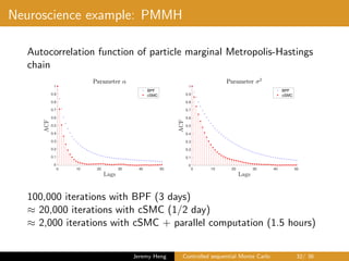 Neuroscience example: PMMH
Autocorrelation function of particle marginal Metropolis-Hastings
chain
0 10 20 30 40 50
0
0.1
0.2
0.3
0.4
0.5
0.6
0.7
0.8
0.9
1
BPF
cSMC
0 10 20 30 40 50
0
0.1
0.2
0.3
0.4
0.5
0.6
0.7
0.8
0.9
1
BPF
cSMC
100,000 iterations with BPF (3 days)
≈ 20,000 iterations with cSMC (1/2 day)
≈ 2,000 iterations with cSMC + parallel computation (1.5 hours)
Jeremy Heng Controlled sequential Monte Carlo 32/ 36
 