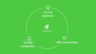 70 000
companies
600 Universities
+2.5 M
students
 