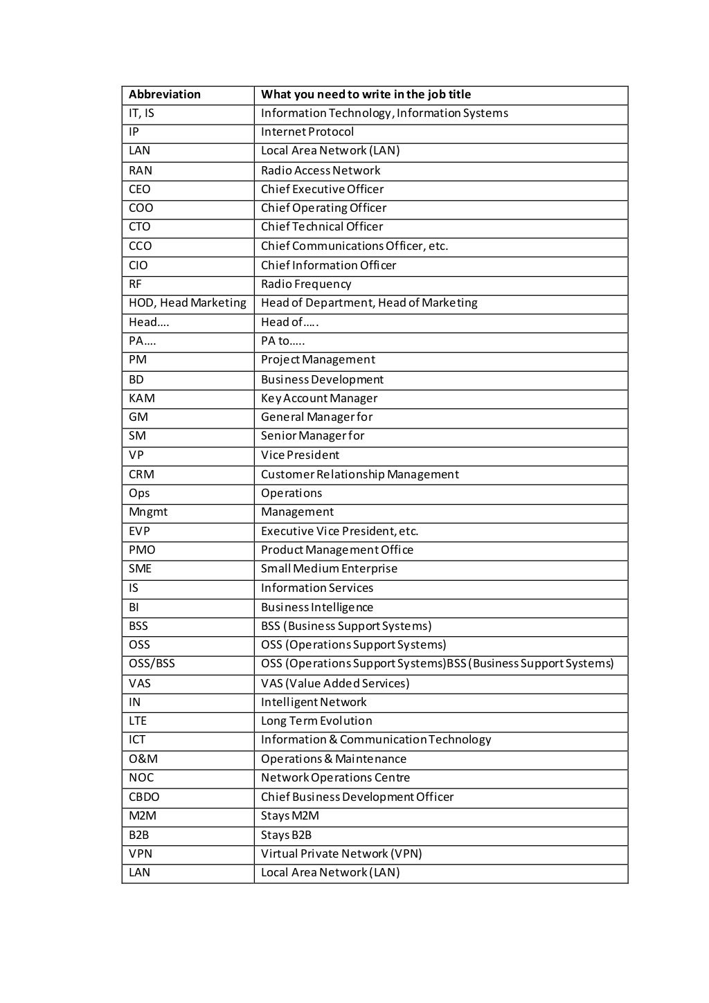 Job Titles Abbreviations job-titles-abbreviations