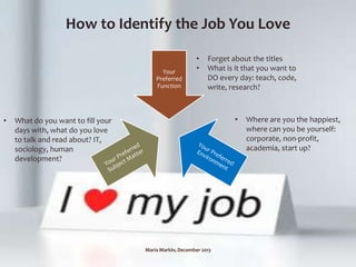 Your
Preferred
Function
How to Identify the Job You Love
• Forget about the titles
• What is it that you want to
DO every day: teach, code,
write, research?
• Where are you the happiest,
where can you be yourself:
corporate, non-profit,
academia, start up?
• What do you want to fill your
days with, what do you love
to talk and read about? IT,
sociology, human
development?
Maria Markin, December 2013
 