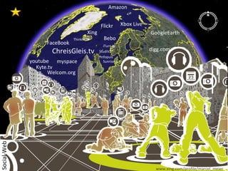 Flickr Xing FaceBook youtube Amazon GoogleEarth digg.com Social-Web Infopuls StudiVZ Sunrise ThinkMTV iTurn.tv myspace Bebo Welcom.org Xbox Live Kyte.tv www.xing.com/profile/marcel_meier ChreisGleis.tv