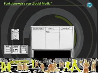 Funktionsweise von „Social Media“