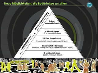 Neue Möglichkeiten, die Bedürfnisse zu stillen Freundschaft, Liebe, Gruppenzugehörigkeit