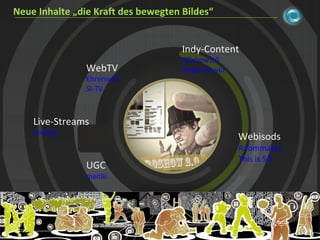 Neue Inhalte „die Kraft des bewegten Bildes“ Indy-Content ROshow2.0 Hopp Schwiiz Webisods Roommates This is 50 WebTV Ehrensenf SI-TV UGC meitlii Live-Streams Stickam
