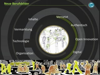 Neue Berufsbilder Technologie Vermarktung Organisation Inhalte Vernetzt Authentisch Open Innovation Digital