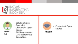 MIDD
LE
• Solution Sales
Specialist
• Consultant Open
Source
• PHP Programmer
• Data Warehouse
Consultant
FRESH
• Consultant Open
Source
 