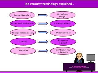 job vacancy terminology explained…
Competitive salary
Vibrant work environment
IT literate
www.CareersOffice.co.uk
Team player
No experience necessary
We don’t pay
enough!
It’s noisy and busy!
Tech genius
required!
Don’t upset your
colleagues!
We hire anyone!
 