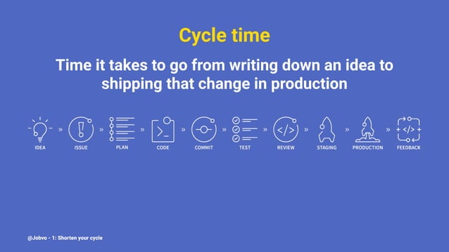 Principles of Iteration | PPT