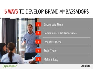 5 WAYS TO DEVELOP BRAND AMBASSADORS
Encourage Them
Communicate the Importance
Incentive Them
Train Them
Make It Easy
1	
  ...