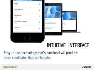 INTUITIVE INTERFACE
Easy-to-use technology that’s functional will produce
more candidates that are happier.
 