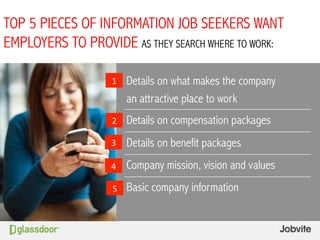 TOP 5 PIECES OF INFORMATION JOB SEEKERS WANT
EMPLOYERS TO PROVIDE AS THEY SEARCH WHERE TO WORK:
Details on what makes the ...
