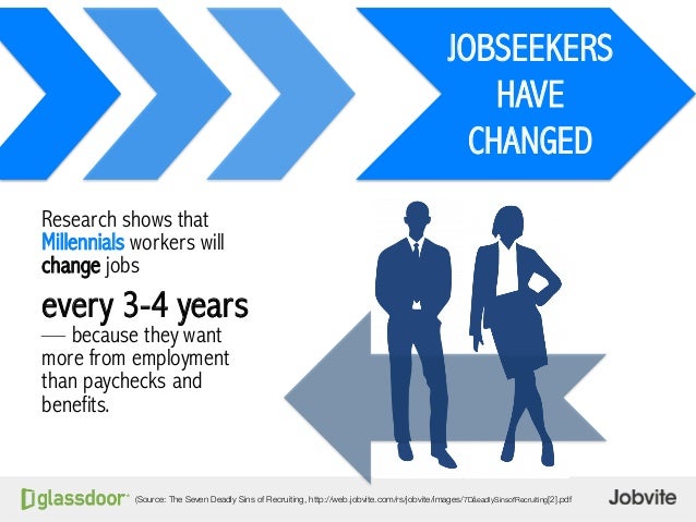 jobs have changed stem fields jobs change