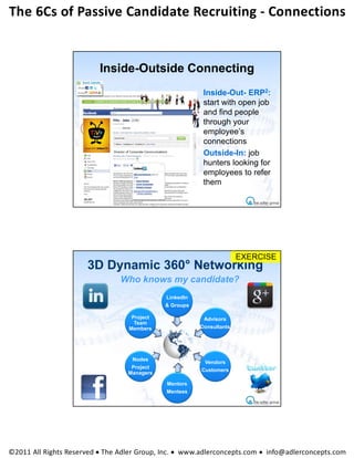 The 6Cs of Passive Candidate Recruiting ‐ Connections 


                          Inside-Outside Connecting
                                                         Inside-Out- ERP2:
                                                         start with open job
                                                         and find people
                                                         through your
                                                         employee’s
                                                         connections
                                                         Outside-In: job
                                                         hunters looking for
                                                         employees to refer
                                                         them




                                                                      EXERCISE
                      3D Dynamic 360° Networking
                                Who knows my candidate?
                                             LinkedIn
                                             & Groups

                                   Project               Advisors
                                    Team
                                  Members               Consultants




                                   Nodes
                                                         Vendors
                                   Project
                                                        Customers
                                  Managers

                                             Mentors
                                             Mentees




©2011 All Rights Reserved  The Adler Group, Inc.  www.adlerconcepts.com  info@adlerconcepts.com
 