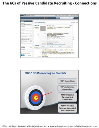 The 6Cs of Passive Candidate Recruiting ‐ Connections 




                                                            ERP: Connections


                                                            ERP2: Automated 
                                                              Connections

                                                             PERP: Proactive 
                                                              Targeted Best 
                                                               Connections


                                                             PERP2: Proactive 
                                                           Targeted Automated 
                                                             Best Connections




©2011 All Rights Reserved  The Adler Group, Inc.  www.adlerconcepts.com  info@adlerconcepts.com
 