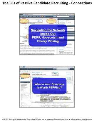 The 6Cs of Passive Candidate Recruiting ‐ Connections 




                               Navigating the Network
                                     Inside-Out
                                PERP, Hopscotch and
                                   Cherry Picking




                                   Who in Your Company
                                    is Worth PERPing?




©2011 All Rights Reserved  The Adler Group, Inc.  www.adlerconcepts.com  info@adlerconcepts.com
 