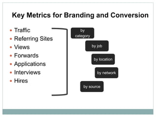 Key Metrics for Branding and Conversion

 Traffic              by
                    category
 Referring Sites
 Views                        by job

 Forwards
                                by location
 Applications
 Interviews                      by network

 Hires
                        by source
 
