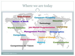 Where we are today




STAFFING.ORG © 2011
 