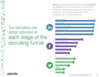Jobvite Social Recruiting Survey 2013