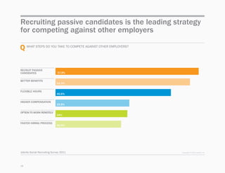 Jobvite Social Recruiting Survey | PDF