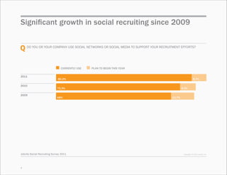 Jobvite Social Recruiting Survey | PDF