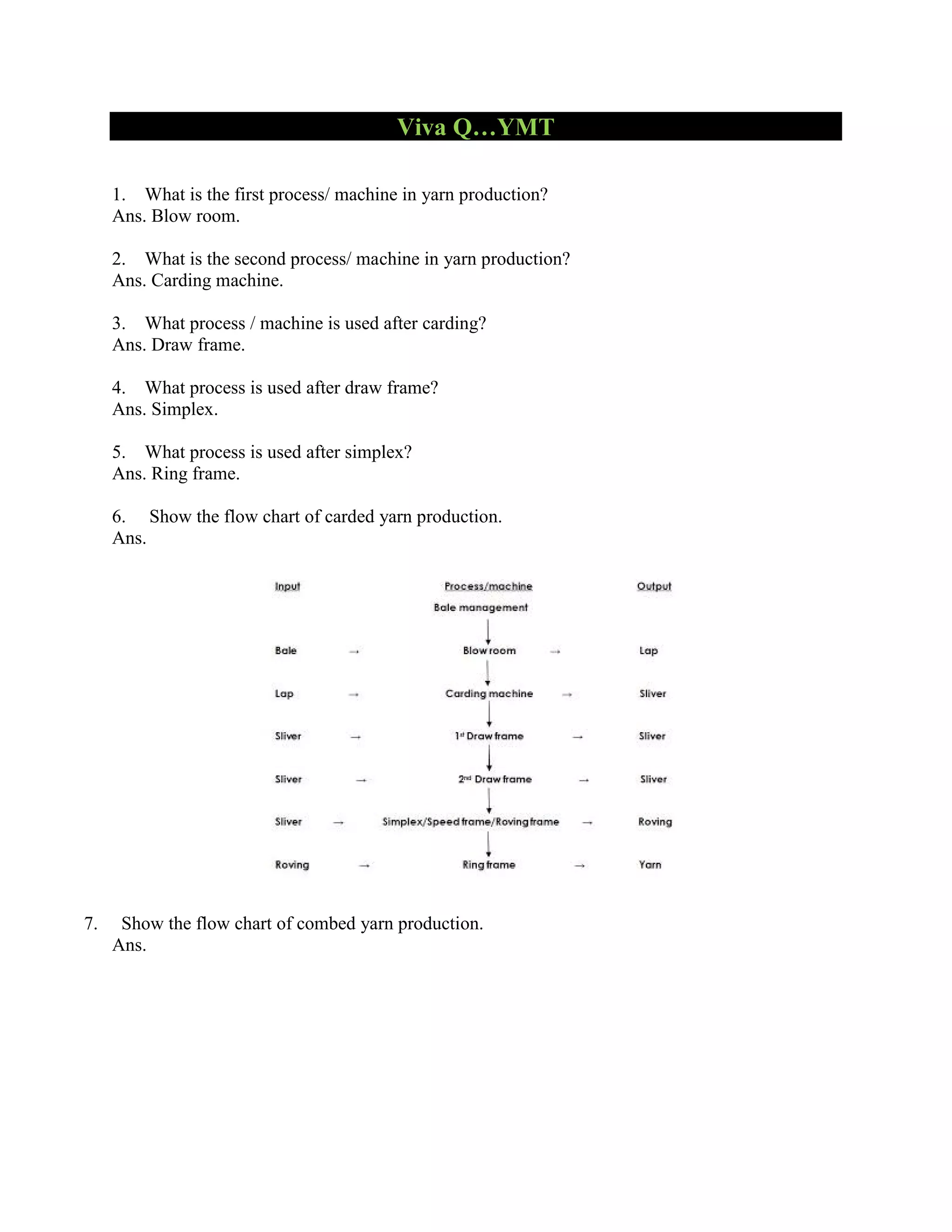 Viva Q…YMT
1. What is the first process/ machine in yarn production?
Ans. Blow room.
2. What is the second process/ machine in yarn production?
Ans. Carding machine.
3. What process / machine is used after carding?
Ans. Draw frame.
4. What process is used after draw frame?
Ans. Simplex.
5. What process is used after simplex?
Ans. Ring frame.
6. Show the flow chart of carded yarn production.
Ans.
7. Show the flow chart of combed yarn production.
Ans.
 