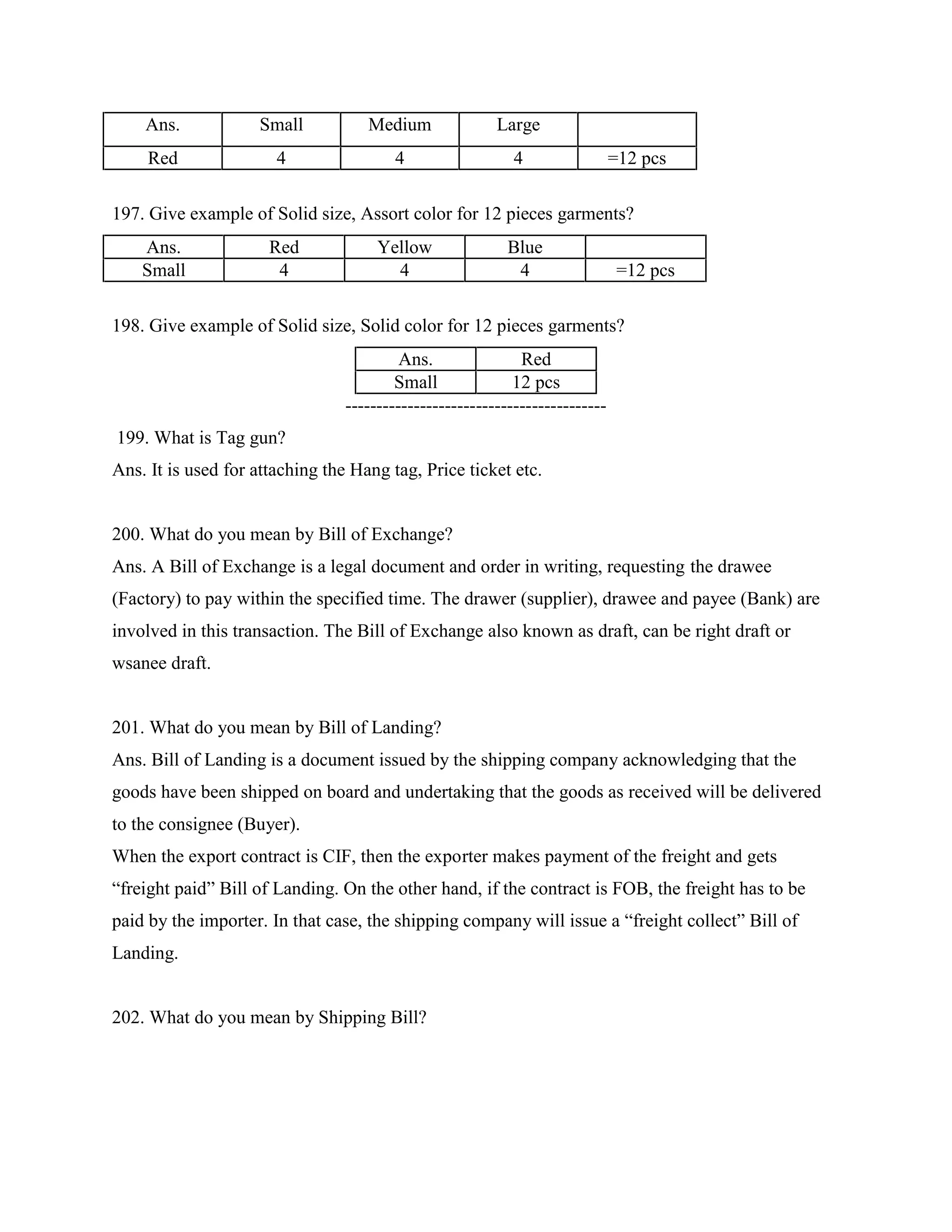 Ans. Small Medium Large
Red 4 4 4 =12 pcs
197. Give example of Solid size, Assort color for 12 pieces garments?
Ans. Red Yellow Blue
Small 4 4 4 =12 pcs
198. Give example of Solid size, Solid color for 12 pieces garments?
Ans. Red
Small 12 pcs
------------------------------------------
199. What is Tag gun?
Ans. It is used for attaching the Hang tag, Price ticket etc.
200. What do you mean by Bill of Exchange?
Ans. A Bill of Exchange is a legal document and order in writing, requesting the drawee
(Factory) to pay within the specified time. The drawer (supplier), drawee and payee (Bank) are
involved in this transaction. The Bill of Exchange also known as draft, can be right draft or
wsanee draft.
201. What do you mean by Bill of Landing?
Ans. Bill of Landing is a document issued by the shipping company acknowledging that the
goods have been shipped on board and undertaking that the goods as received will be delivered
to the consignee (Buyer).
When the export contract is CIF, then the exporter makes payment of the freight and gets
“freight paid” Bill of Landing. On the other hand, if the contract is FOB, the freight has to be
paid by the importer. In that case, the shipping company will issue a “freight collect” Bill of
Landing.
202. What do you mean by Shipping Bill?
 