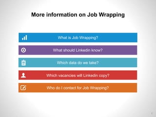 2
More information on Job Wrapping
Which data do we take?
What is Job Wrapping?
Which vacancies will Linkedin copy?
What should Linkedin know?
Who do I contact for Job Wrapping?
 