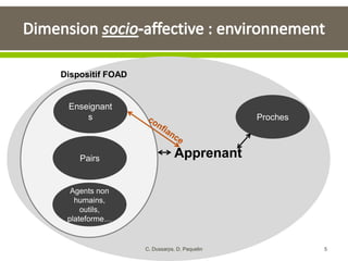 Dispositif FOAD
Enseignant
s
Pairs
Proches
Agents non
humains,
outils,
plateforme…
Apprenant
5C. Dussarps, D. Paquelin
 