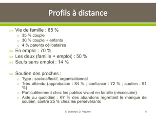  Vie de famille : 65 %
o 35 % couple
o 30 % couple + enfants
o 4 % parents célibataires
 En emploi : 70 %
 Les deux (famille + emploi) : 50 %
 Seuls sans emploi : 14 %
 Soutien des proches :
o Type : socio-affectif, organisationnel
o Très attendu (approbation : 84 % ; confiance : 72 % ; soutien : 91
%)
o Particulièrement chez les publics vivant en famille (nécessaire)
o Aide au quotidien : 67 % des abandons regrettent le manque de
soutien, contre 25 % chez les persévérants
8C. Dussarps, D. Paquelin
 