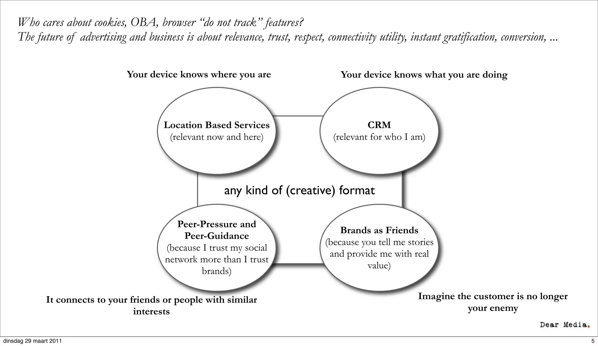 Who cares about cookies, OBA, browser “do not track” features?
     The future of advertising and business is about relevance, trust, respect, connectivity utility, instant gratification, conversion, ...

                                  Your device knows where you are                    Your device knows what you are doing



                                          Location Based Services                           CRM
                                           (relevant now and here)                 (relevant for who I am)




                                                         any kind of (creative) format

                                              Peer-Pressure and
                                                                                     Brands as Friends
                                               Peer-Guidance
                                                                                 (because you tell me stories
                                           (because I trust my social
                                                                                  and provide me with real
                                           network more than I trust
                                                                                           value)
                                                    brands)

               It connects to your friends or people with similar                                        Imagine the customer is no longer
                                    interests                                                                      your enemy


dinsdag 29 maart 2011                                                                                                                          5
 